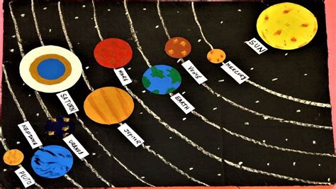 Solar System Model Project Making School Project Kids Exhibition