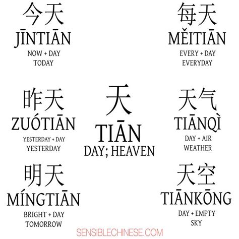 With out the chinese alphabet, it is impossible to speak the chinese terms properly even if anyone can write those terms in chinese. Pin by Aylin Ozgel on Chinese | Chinese phrases, Chinese ...