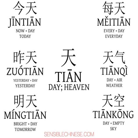 Each word has its own pictogram. Pin by Aylin Ozgel on Chinese | Chinese phrases, Chinese words, Mandarin chinese learning
