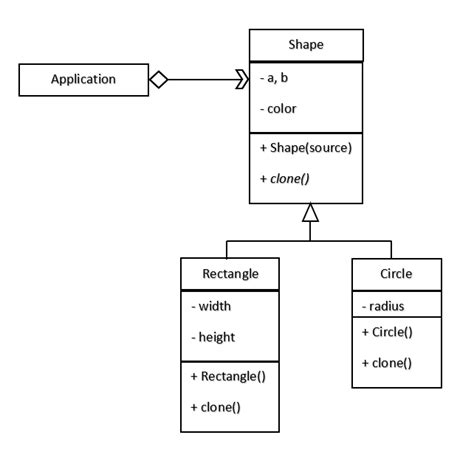 Design Patterns In C How Can I Create A Program For A Uml Class