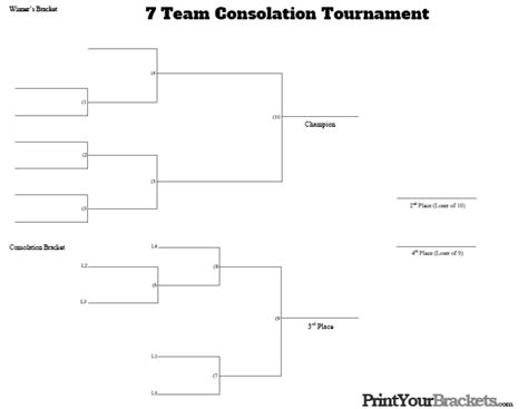7 Man Consolation Tournament Bracket Printable