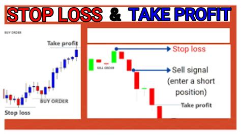 What Is A Stop Loss And Take Profit In Forex Trading Youtube