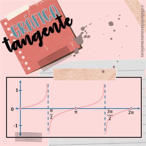 Gráfica de Tangente Trigonometria