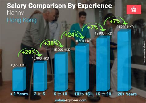 Nanny Average Salary In Hong Kong 2023 The Complete Guide