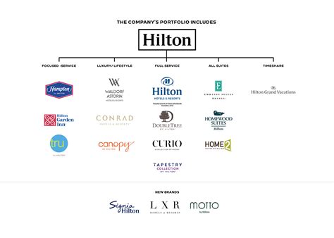 Hilton Hotels And Resorts Logo Redesign On Behance