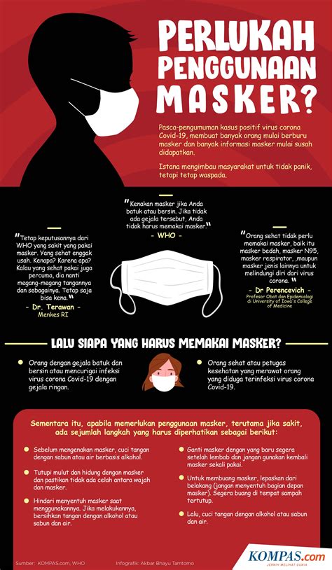 Infografik Cegah Virus Corona Perlukah Penggunaan Masker