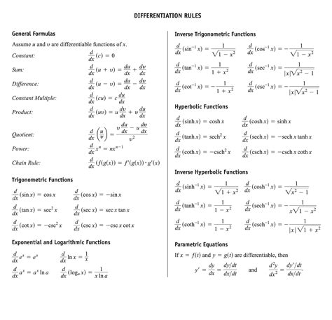 Formulas/Rules - Derivatives