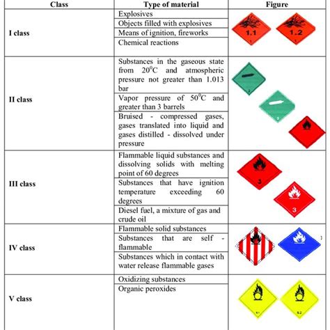 International Dimensions Label For Dangerous Substances Source Jovanov