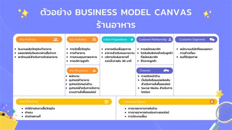 ตัวอย่างการทำ Business Model Canvas แบบจำลองธุรกิจ