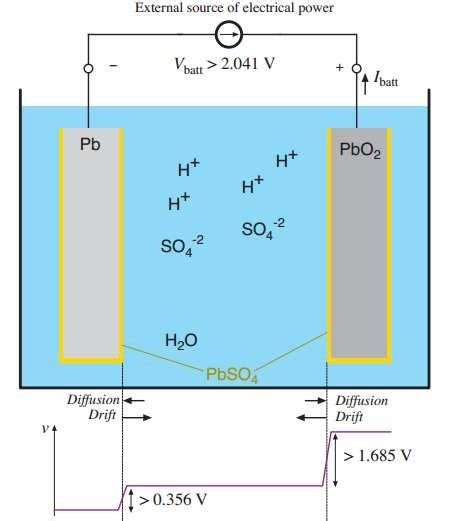Charging And Discharging Of Lead Acid Battery 17 Download Scientific Diagram