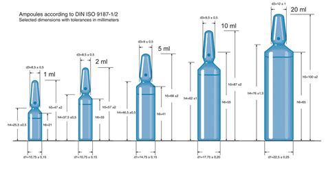 Din Ampoules