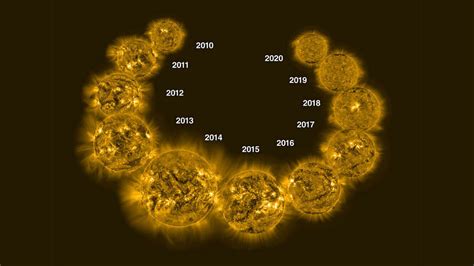 Solar Cycle What Is It And Why Does It Matter Asteroid News