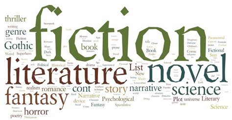 Book Genres A List Of Every Writer Should Know To Be Successful