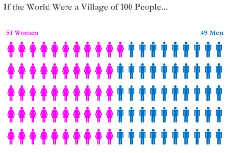 Village Of 100 People Diagrams Visio Guy