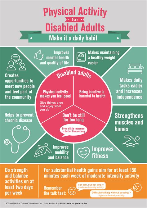The importance of exercise is ingrained in our minds, and for good reason: Withdrawn Start active, stay active: infographics on ...