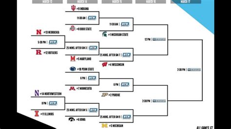 big ten baseball tournament 2023 printable bracket printable word searches