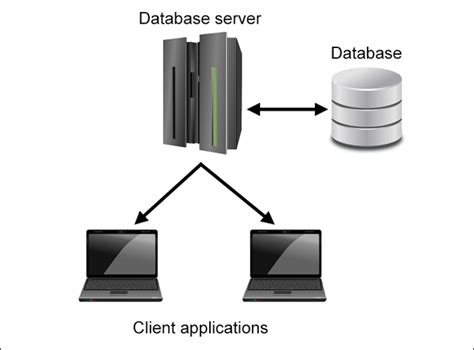 What Is A Database Server And What Is It Used For