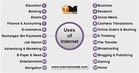 20 Uses Of Internet In Daily Life Tutorialsmate