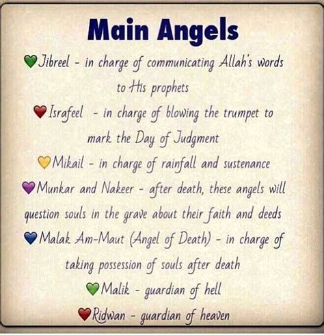 Konsep 30 Angel Name List And Meaning
