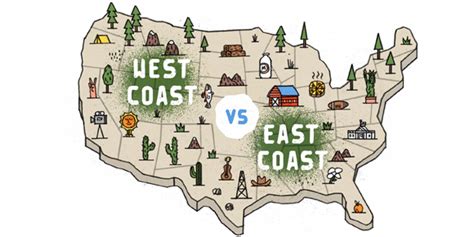 East Coast Vs West Coast Bridging To The Coastal Divide Mindmanager
