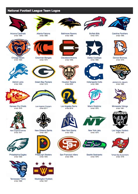 All Nfl Logos Redesigned Football Logo Design Nfl Teams Logos Nfl Logo