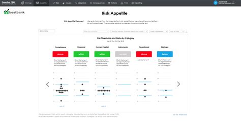 Understanding Risk Appetite Tracker Networks Enteprise Risk And