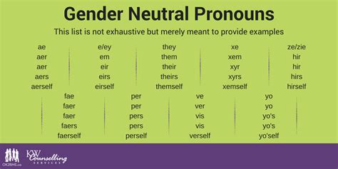 Gender Neutral Pronouns Ok Bme