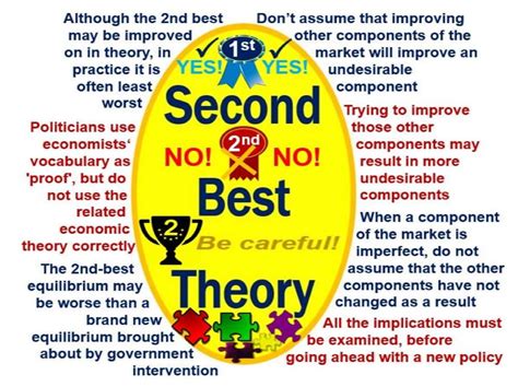 What Is Second Best Theory Definition And Meaning Market Business News