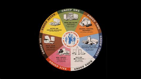 This di fference is to make the carbohydrate about the same in all the. Illustrating Diet Advice Is Hard. Here's How USDA Has ...