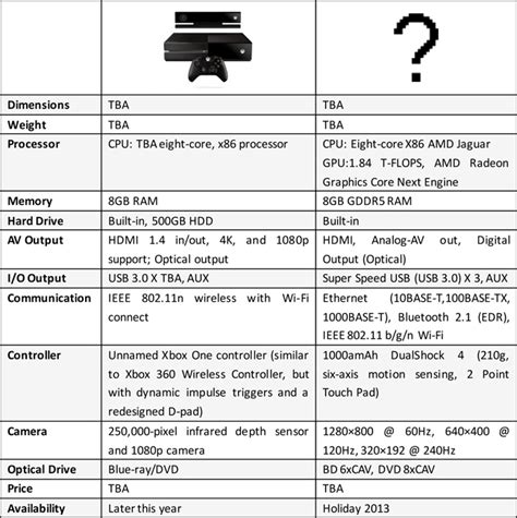 Xbox One Vs Ps4 Which One Is Your Dish Leawo Official Blog