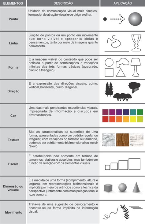 Elementos Da Linguagem Visual Download Scientific Diagram
