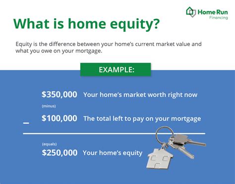 What Home Equity Is And How To Use It Home Run Financing