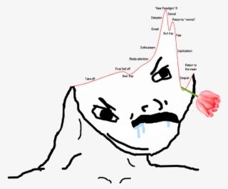 Oct 04, 2016 · >>1022507 there's a small amount of videos. Small Brain Wojak : Big Brain Wojak Memes Gifs Imgflip ...