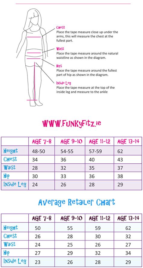 Girls Size Chart By Age