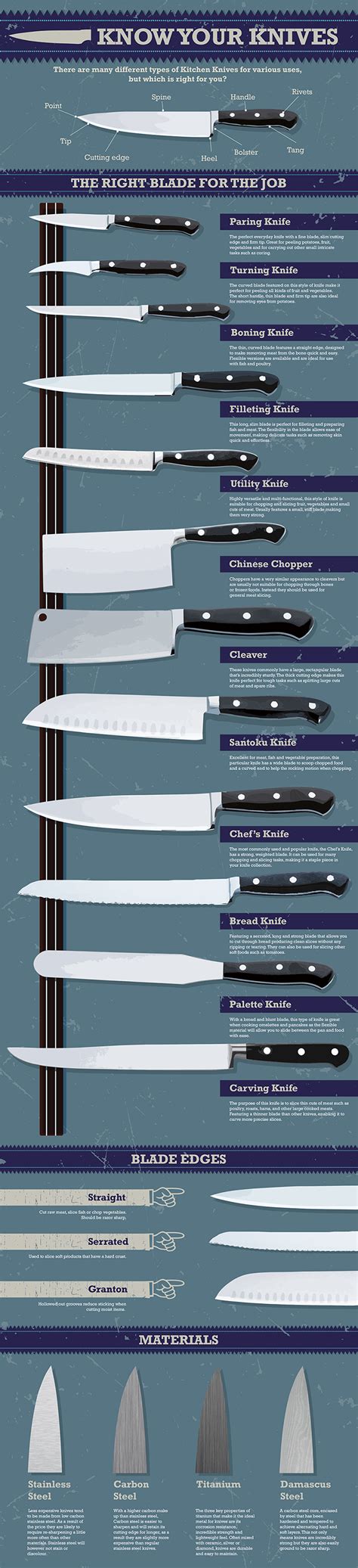 Know Your Knives Ultimate Kitchen Knife Infographic Nisbets New Zealand