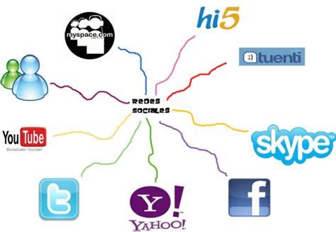 Mapas Mentales Sobre Redes Sociales Cuadro Comparativo