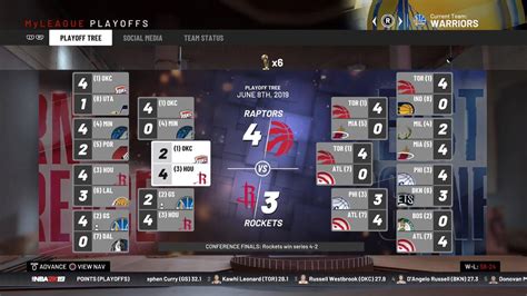 Minutes were scarce as a rookie, outside of his 20 games with the g league's agua caliente clippers. NBA 2K simulation of 2018-19 season has Warriors failing ...