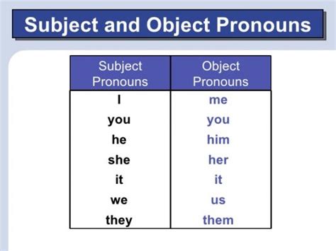 ESL Subject Object Pronoun Activities TEFL Pronoun Games