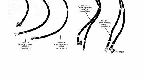 Figure 75. Equipment - battery cable harnesses.