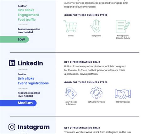 Social Media Platform Cheat Sheet Best Infographics