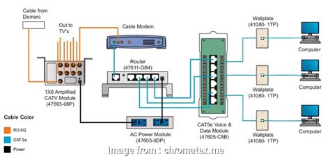 An ethernet cable wiring diagram will show that only two of these pairs are actively used in. Ethernet To Phone Wiring Diagram Best Patch Panel Wiring Diagram Cat5E Ethernet Webtor Telephone ...