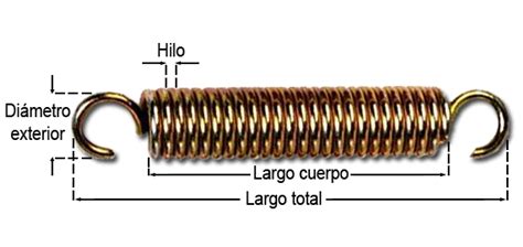 Resortes Traccion Resortes A Medida Galvanosur Fabrica De