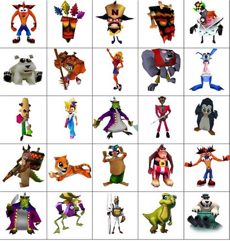 Crash Bandicoot Characters List