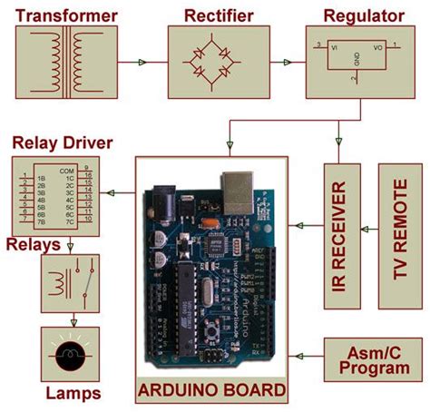 How To Make Arduino Based Home Appliance Control Ardu