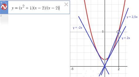 Постройте график функции [m]y Frac{ X² 1 X 2 }{x 2}[ M] и определите при каких значениях K