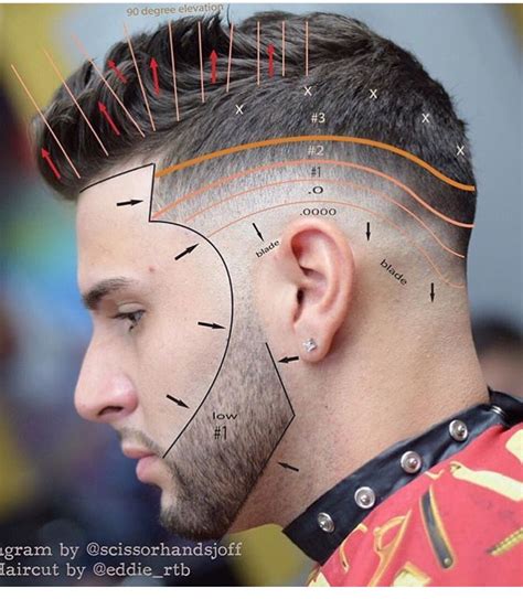 Too see what i mean, just take a moment to explore these top 40 best short fade haircuts below. Pin on Modern hair cuts
