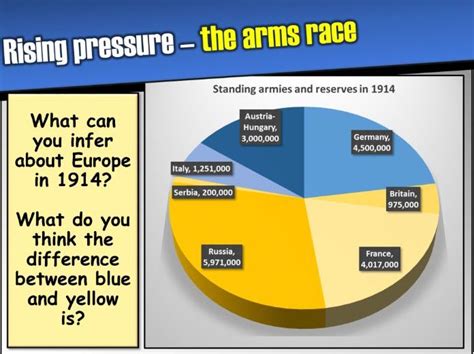 Causes Of Ww1 Lesson 6 The Arms Race Teaching Resources