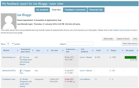 Kfc is one of the most prominent fast food franchises on the planet only surpassed by mcdonalds. Moodle plugins directory: My Feedback