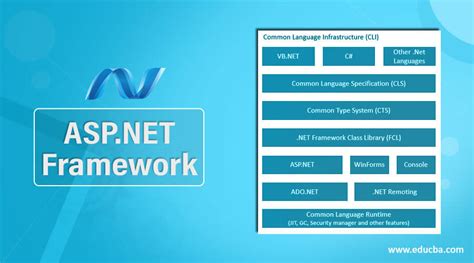 Asp.net pages have the extension.aspx and are normally written in c# (c sharp). ASP.NET Framework | Comprehensive Guide to ASP.NET Framework