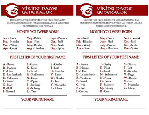How To Train Your Dragon Viking Name Generator Ppt